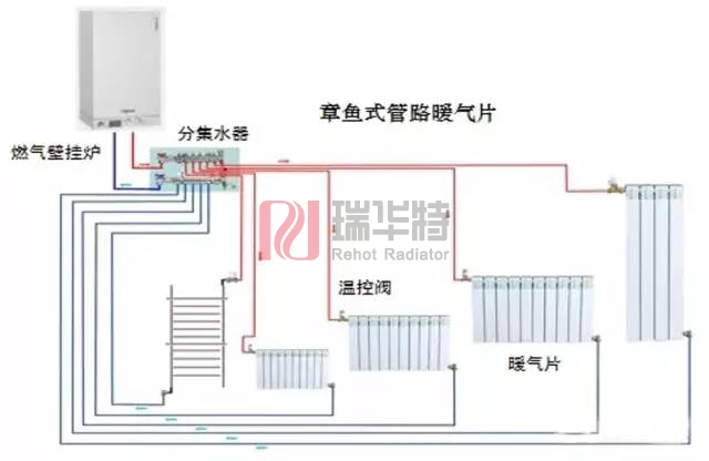 暖氣片章魚式走管方式及采暖系統(tǒng)設(shè)計(jì)安裝施工