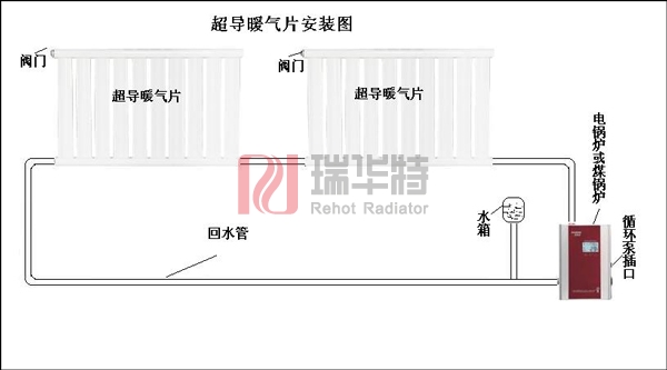 家用暖氣片安裝示意圖