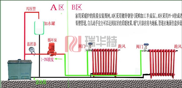 家用暖氣片安裝方法與暖氣片安裝示意圖
