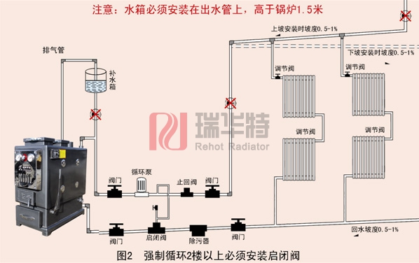 家用供暖鍋爐_農(nóng)村家用供暖鍋爐采暖價格怎么樣