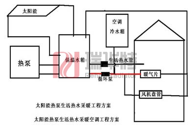 農(nóng)村太陽(yáng)能取暖示意圖
