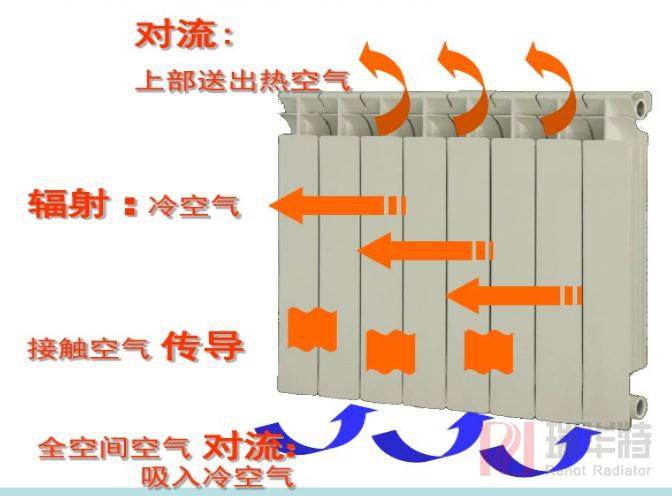 壓鑄鋁暖氣片原理效果圖.jpg